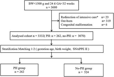 Association between pulmonary hemorrhage and CPAP failure in very preterm infants